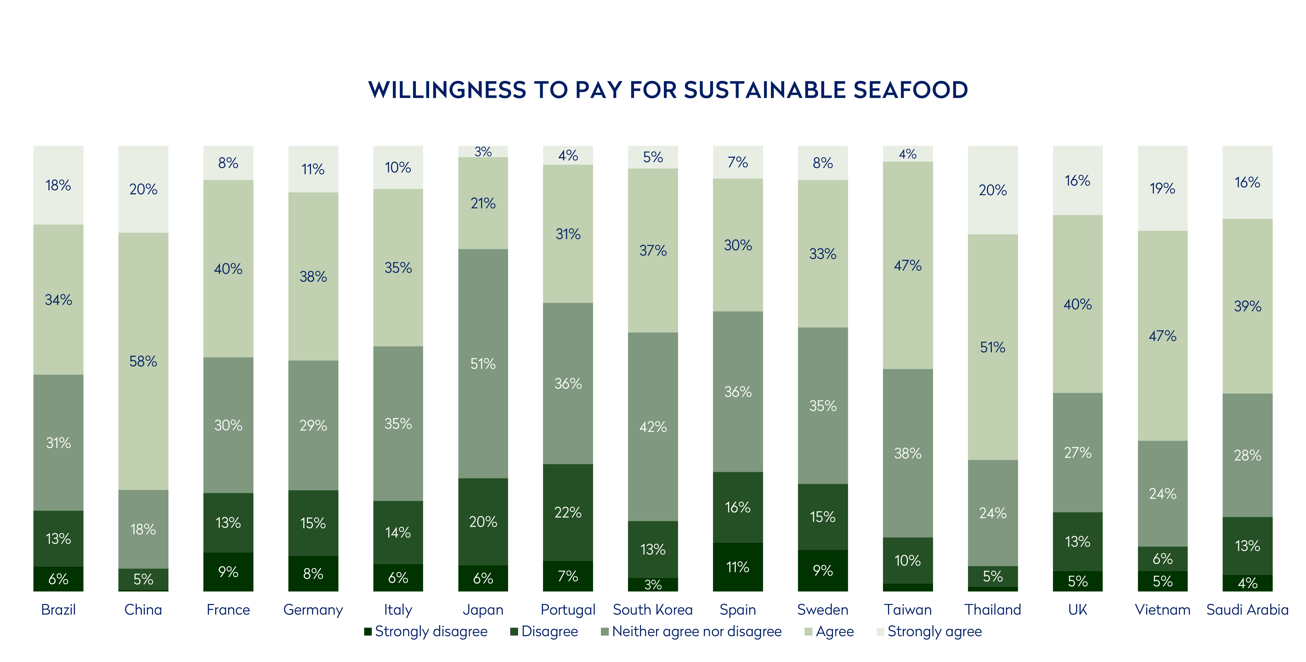 Source: Ipsos Deep Dive 2024