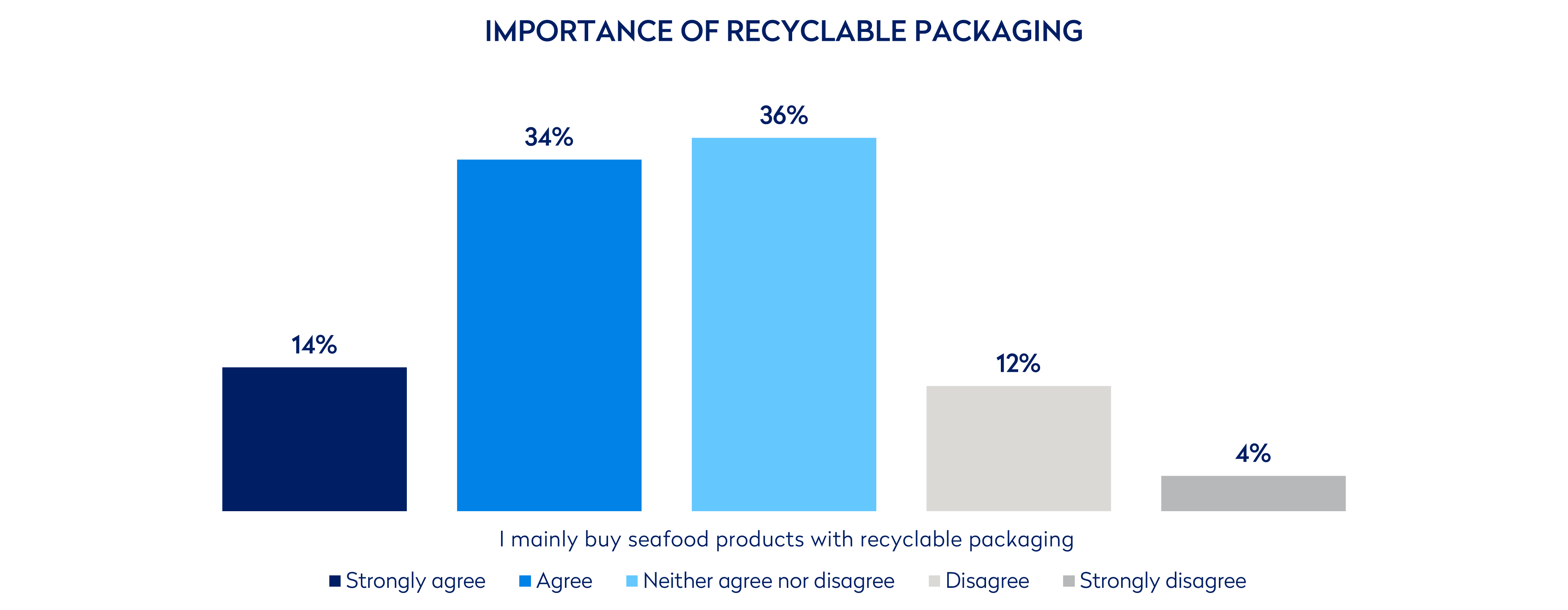 importance of recyclable packaging