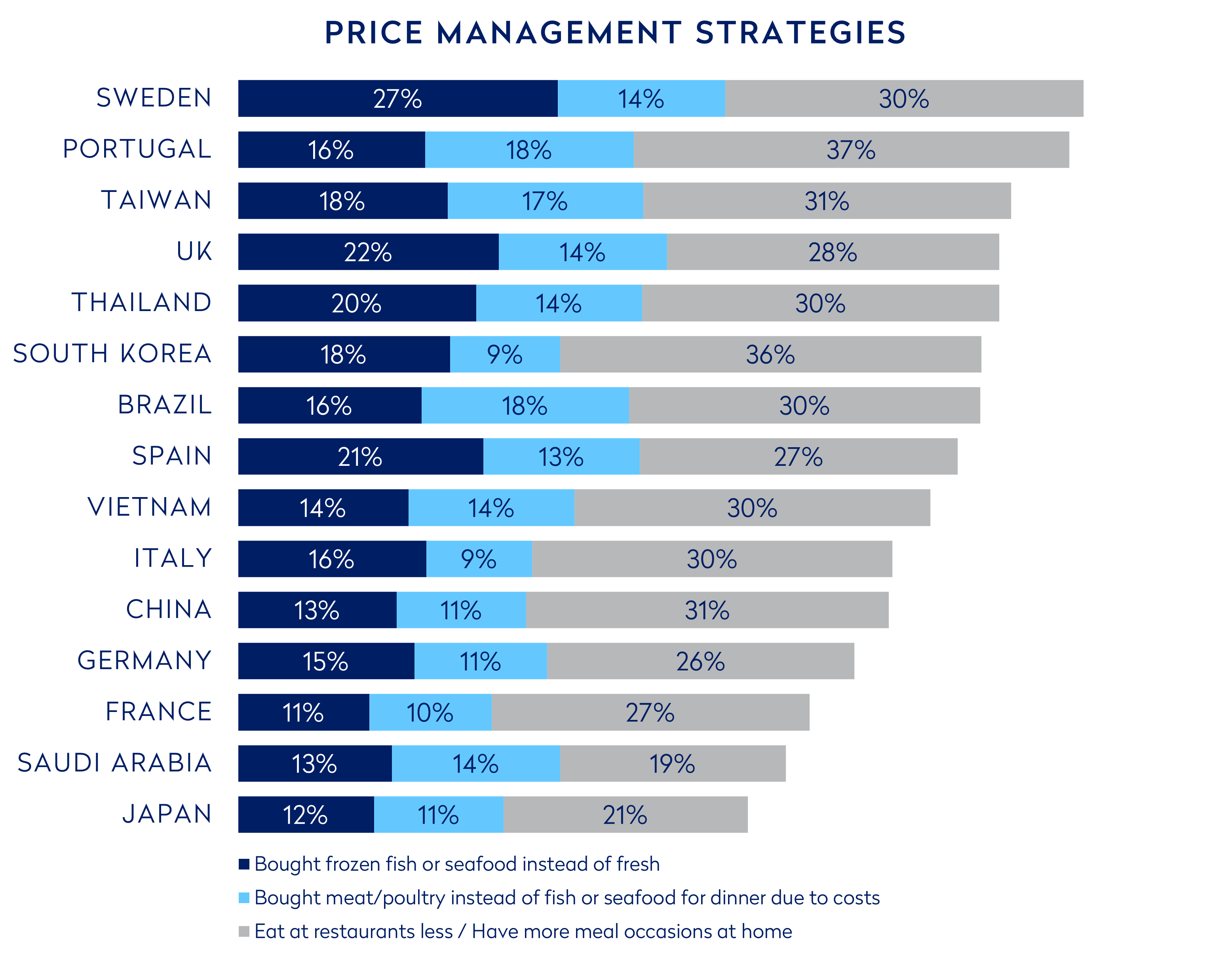 Source: Ipsos Deep Dive 2024