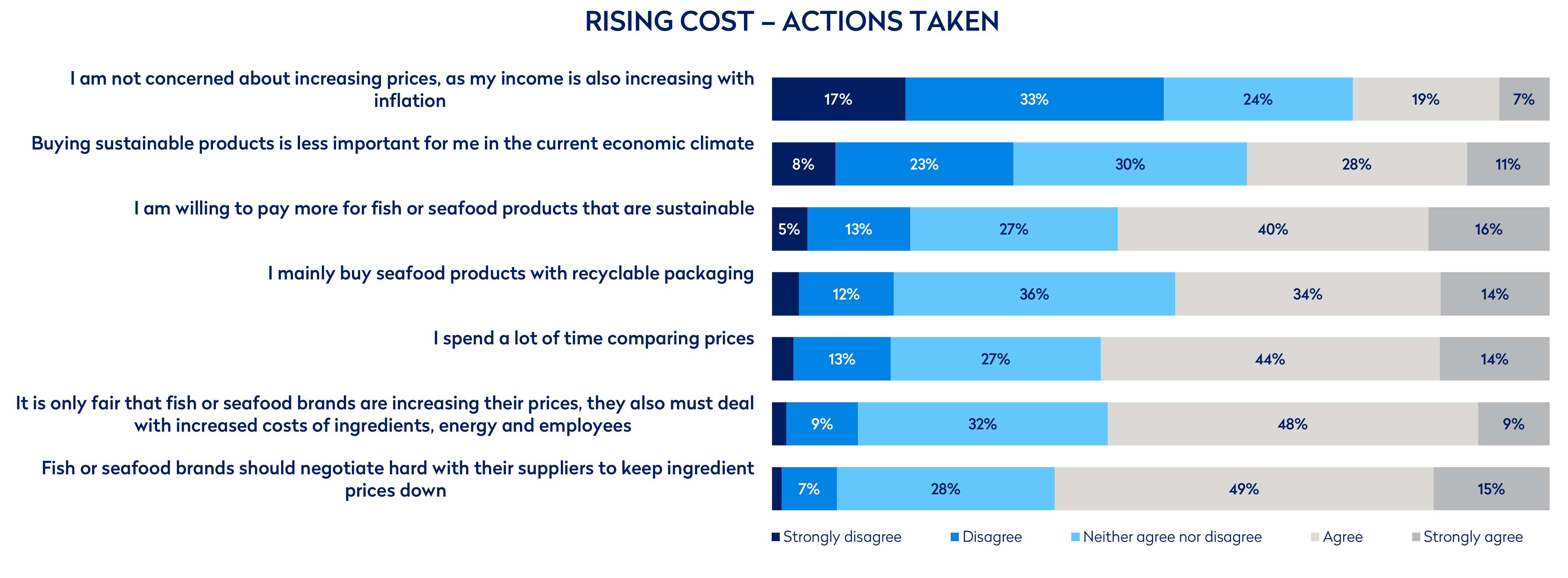 Source: Ipsos Deep Dive 2024